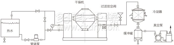 雙錐回轉(zhuǎn)真空干燥機安裝示范